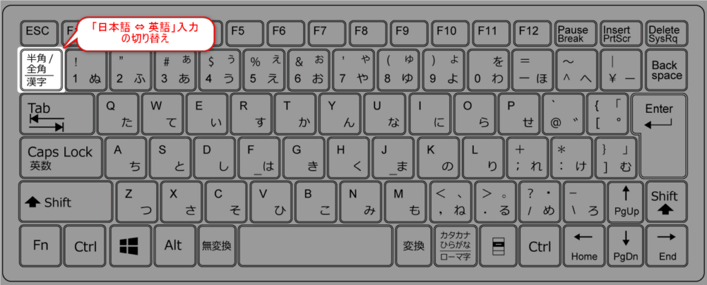 Windowsの日本語英語切り替え