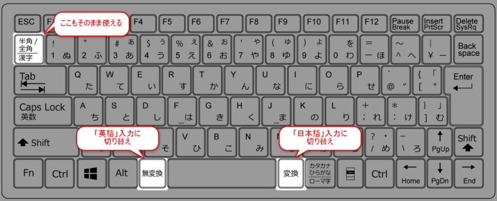 Mac風の入力