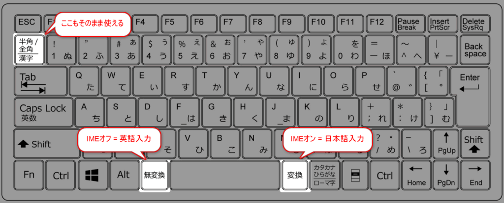 Mac風のキー配置
